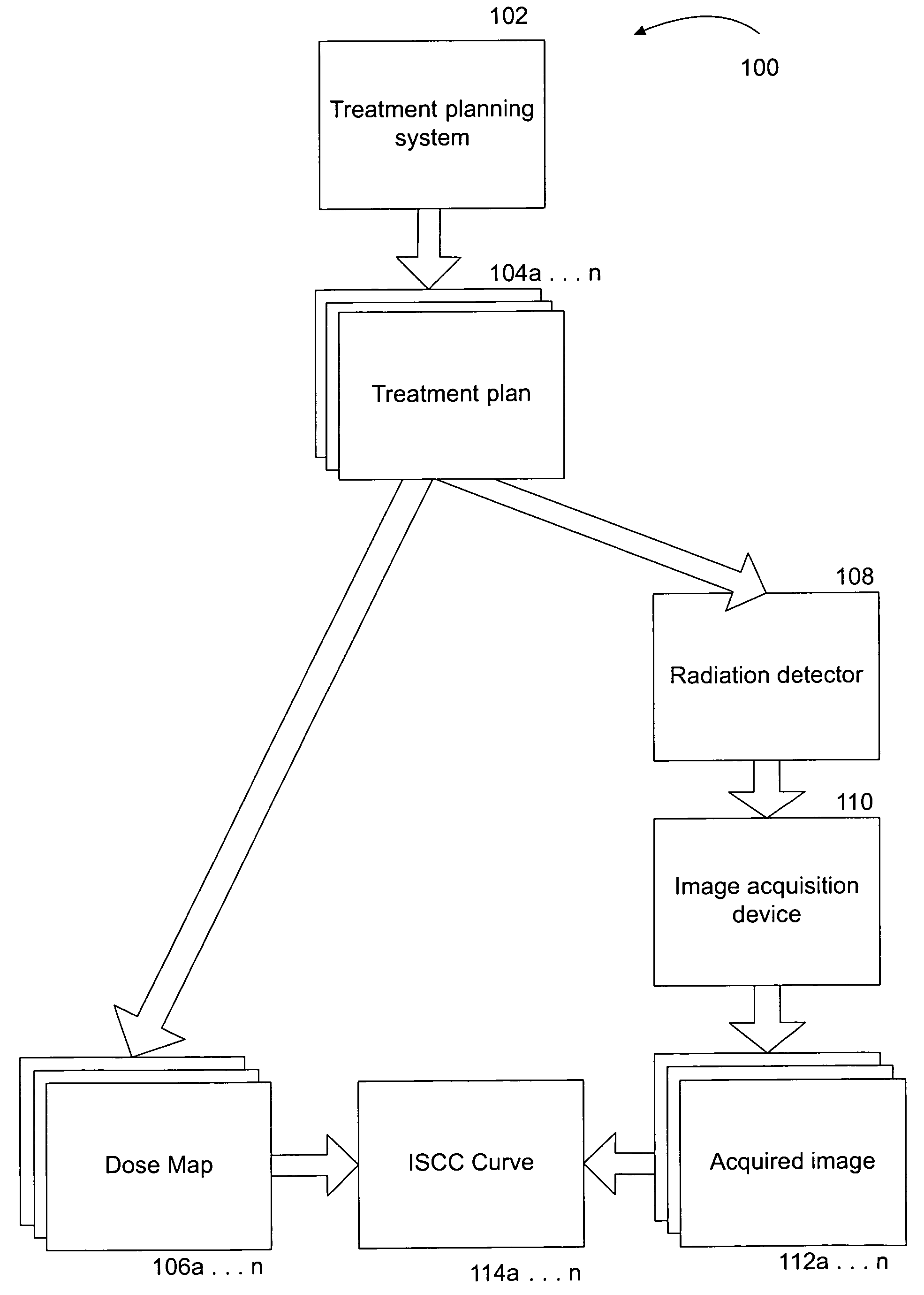 Relative and absolute calibration for dosimetric devices