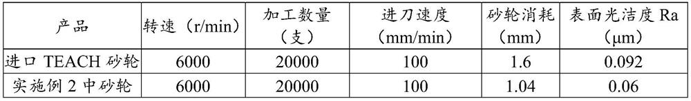 Grinding wheel for hard material processing and preparation method thereof