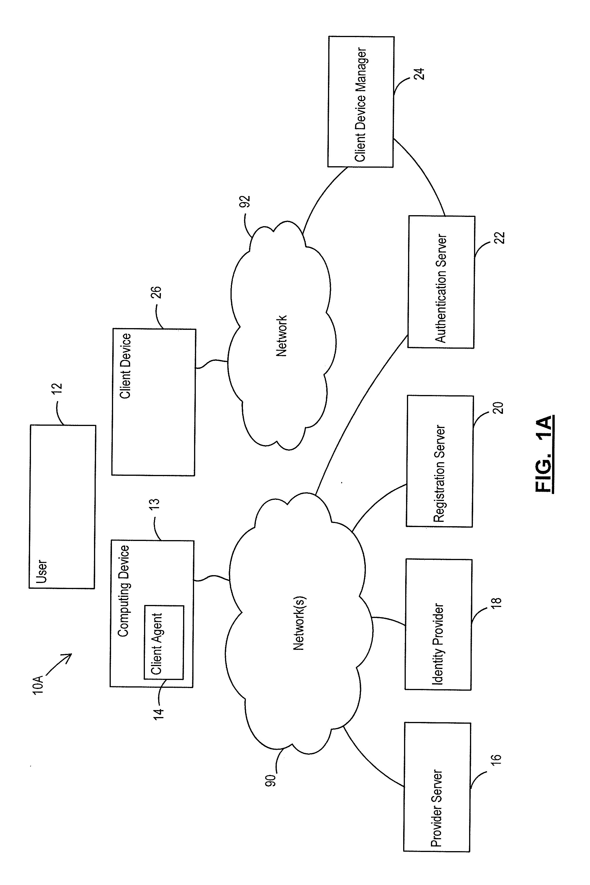 Methods and systems for using derived credentials to authenticate a device across multiple platforms