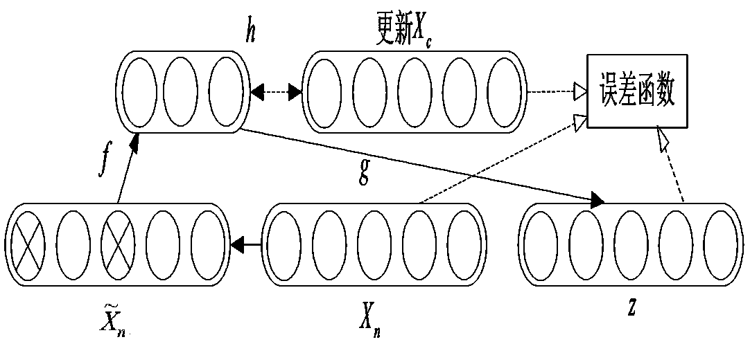 Automatic denoising method of electrocardiogram signals