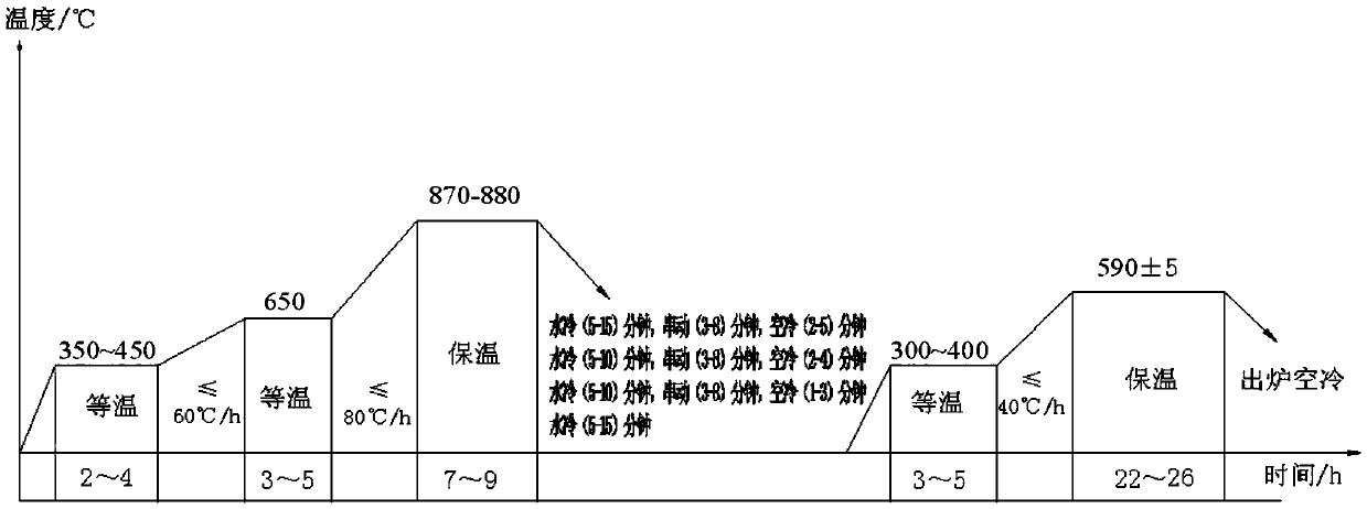 A Quenching and Tempering Treatment Method for Large 34crnimo6 Forgings