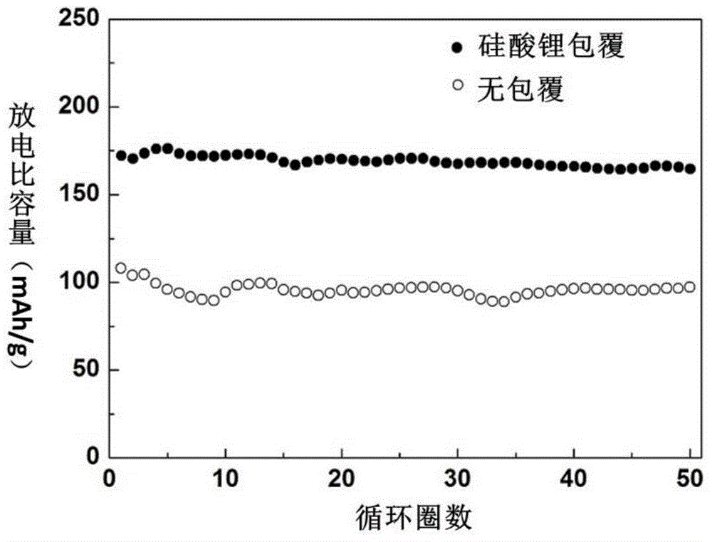 Preparation method of lithium metasilicate coated lithium-enriched laminar positive electrode material of lithium ion battery