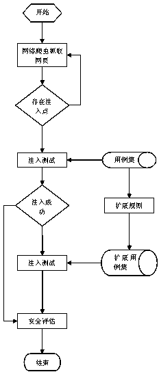 Method for SQL injection vulnerability discovery based on simulated attack extension