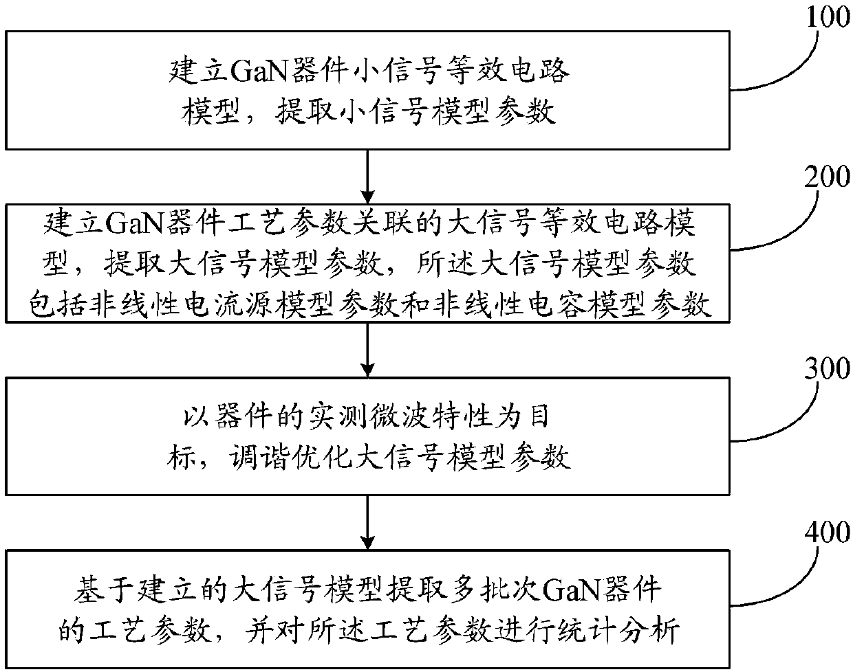 GaN technological parameter statistical analysis method based on large signal equivalent circuit model