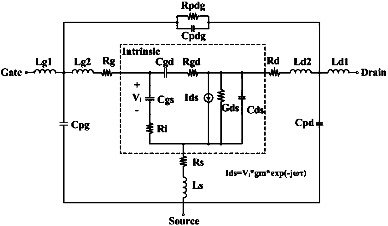 GaN technological parameter statistical analysis method based on large signal equivalent circuit model