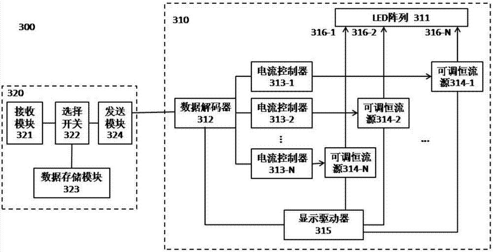 LED display correction system