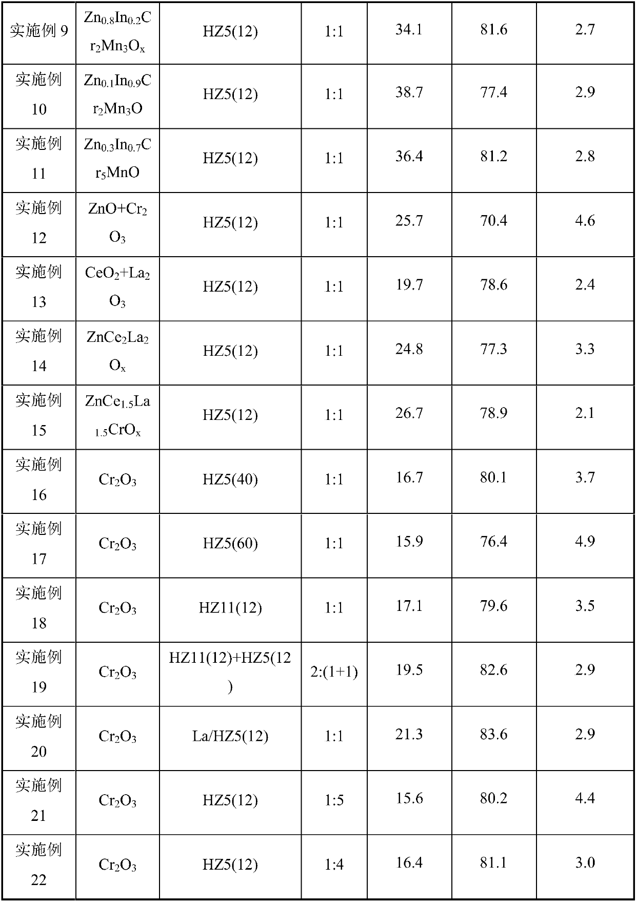 Catalyst system for preparing hydrocarbons and use thereof