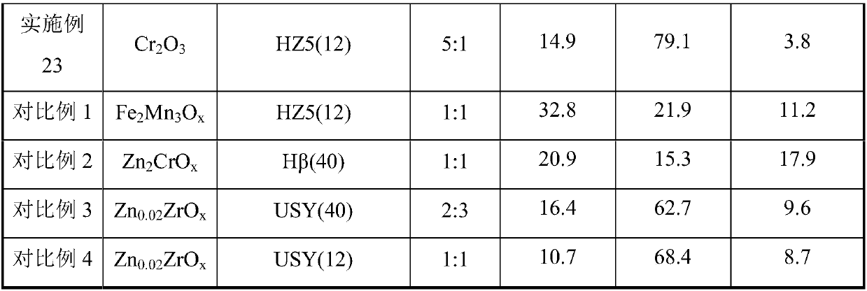 Catalyst system for preparing hydrocarbons and use thereof