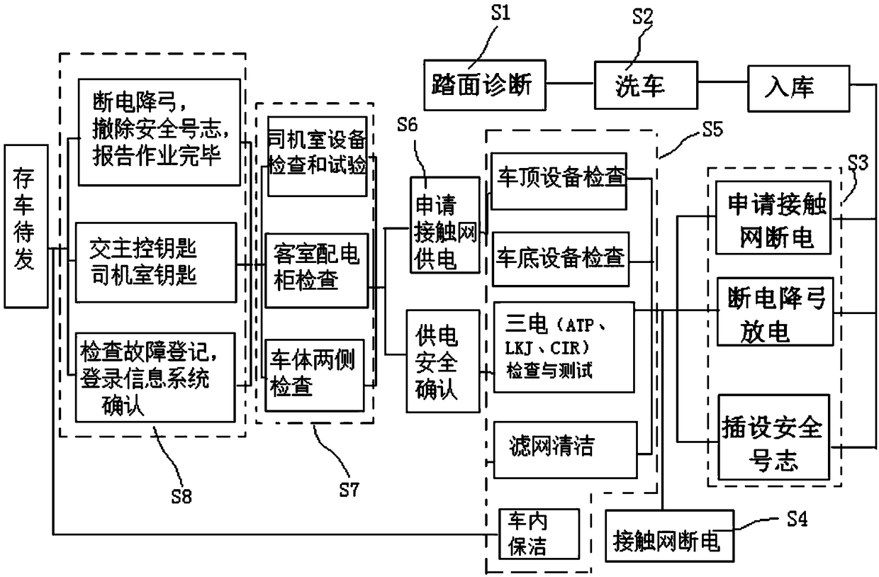 Primary repair technology for municipal railway vehicle