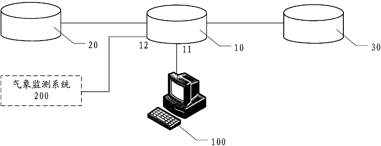 Big data access system applied to active outage management system