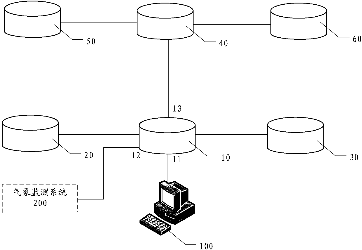 Big data access system applied to active outage management system