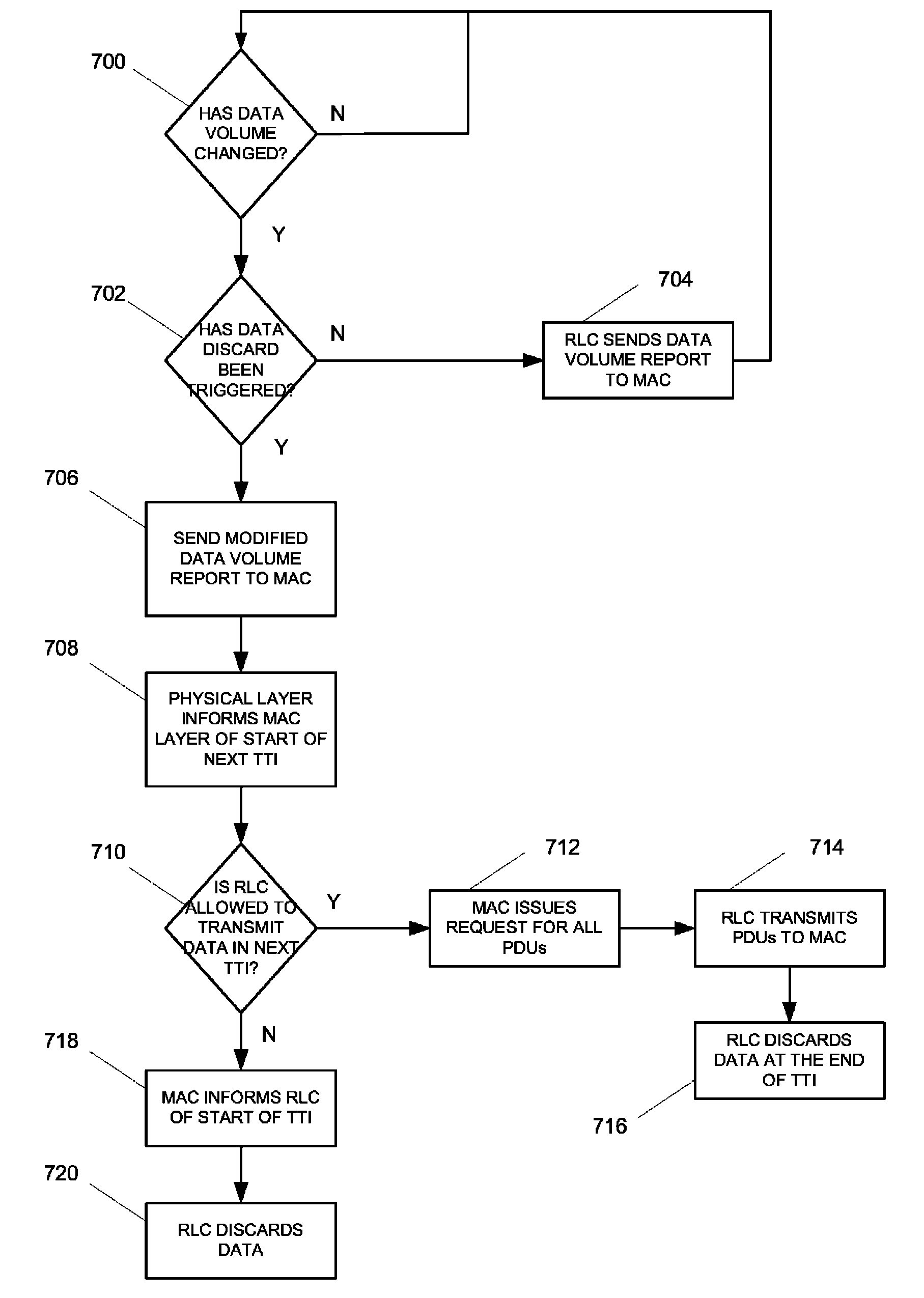 Method for processing traffic data in a wireless communications system