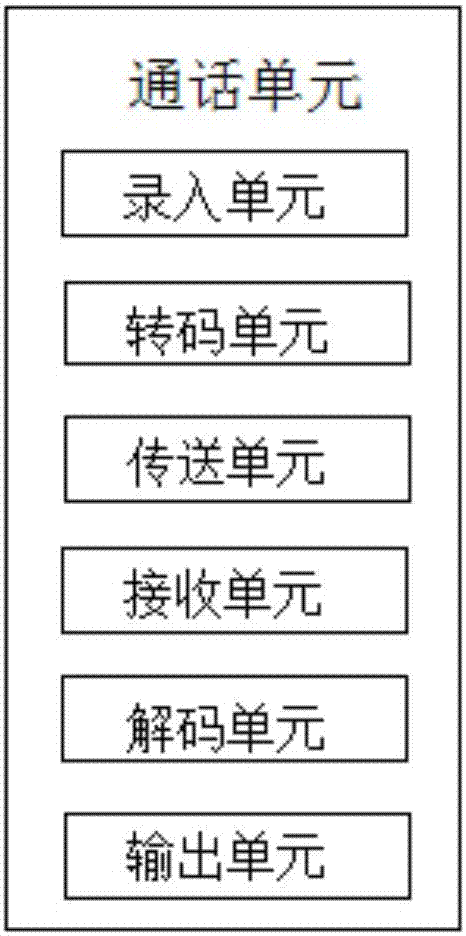 Inter-vehicle communication and data processing method