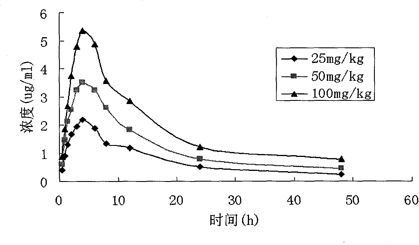 Microemulsion of total glucosides of paeony and active components