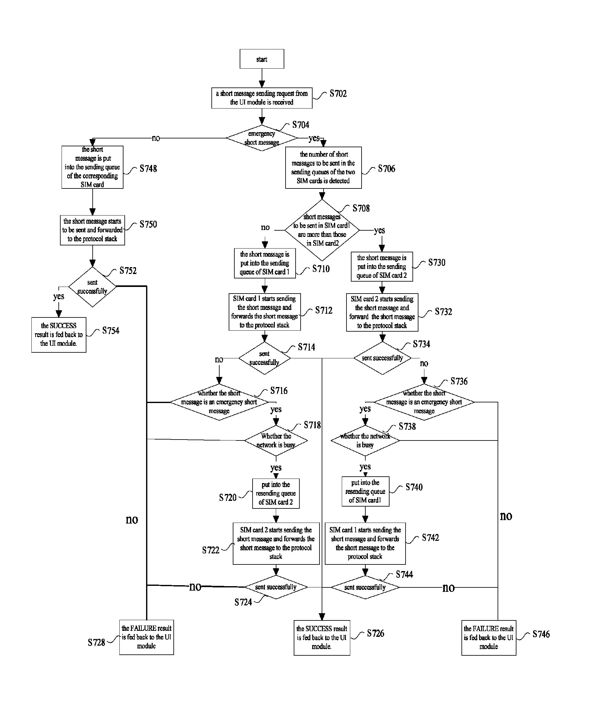 Method for sending short message in multi-mode terminal and multi-mode terminal