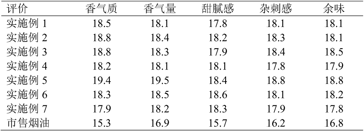 Preparation method and application of tobacco after-run spice having fragrance of sun-cured red tobacco