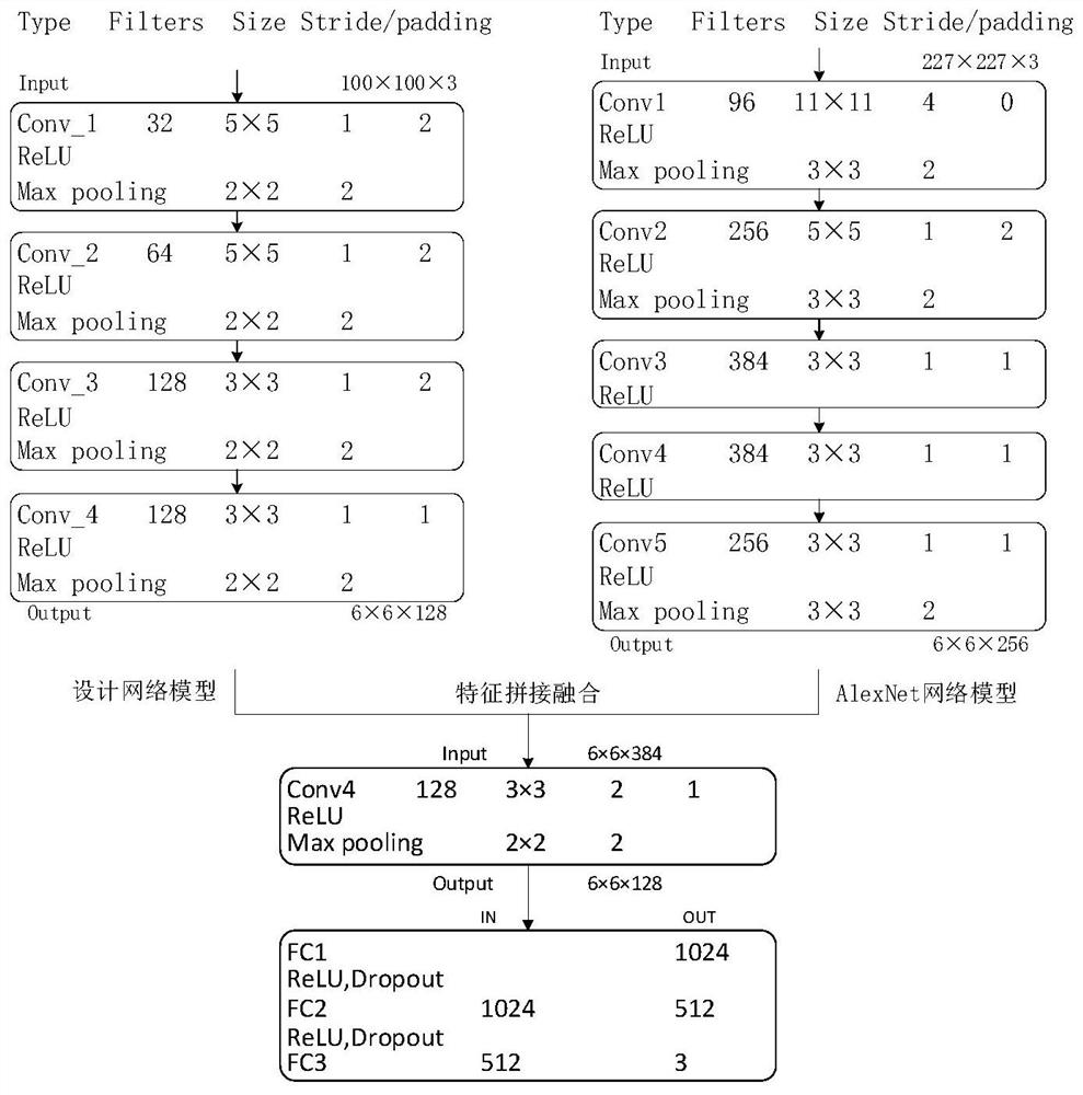 Marine radar rainfall analysis method based on improved AlexNet