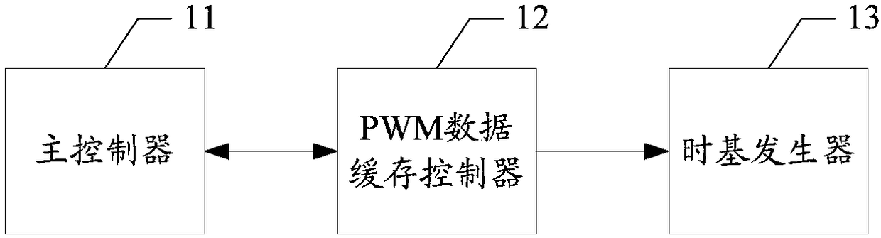 Intelligent lighting control system, intelligent lighting control method and intelligent lighting system