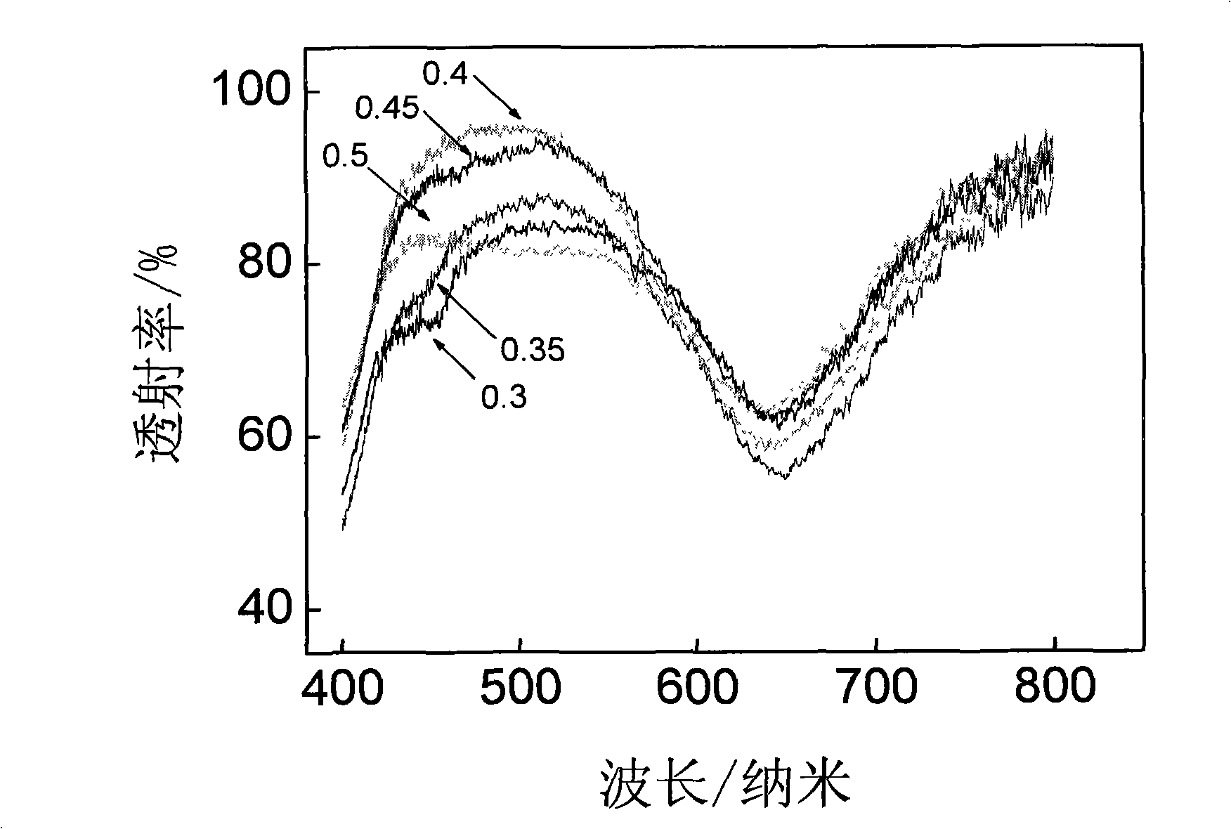 Method for characterizing metal organic double layer thin film mass transfer microcosmic mechanism