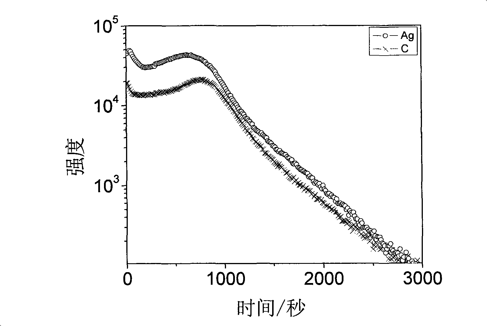 Method for characterizing metal organic double layer thin film mass transfer microcosmic mechanism