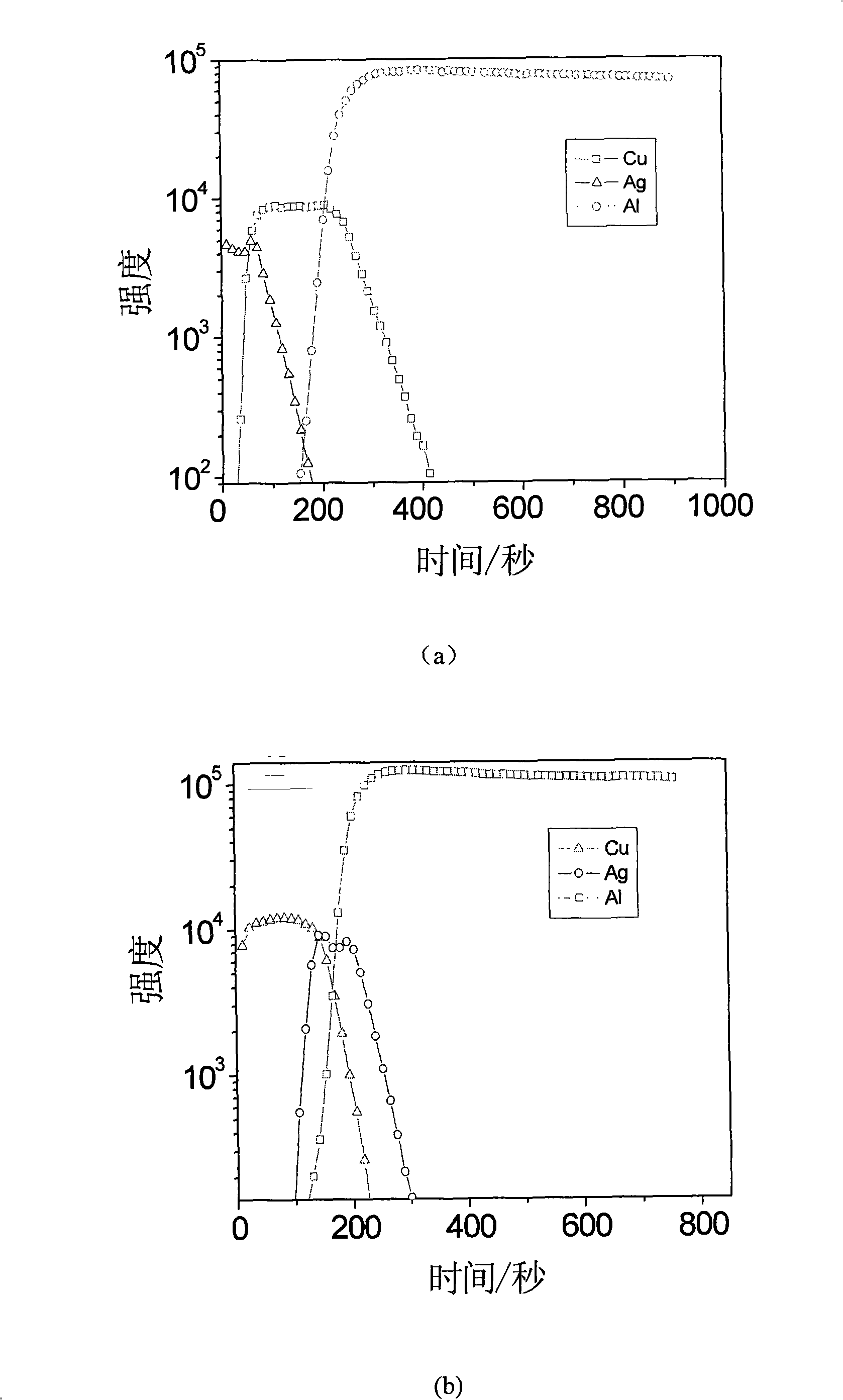 Method for characterizing metal organic double layer thin film mass transfer microcosmic mechanism