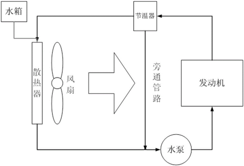 Modelica language-based engine cooling system simulation modeling method