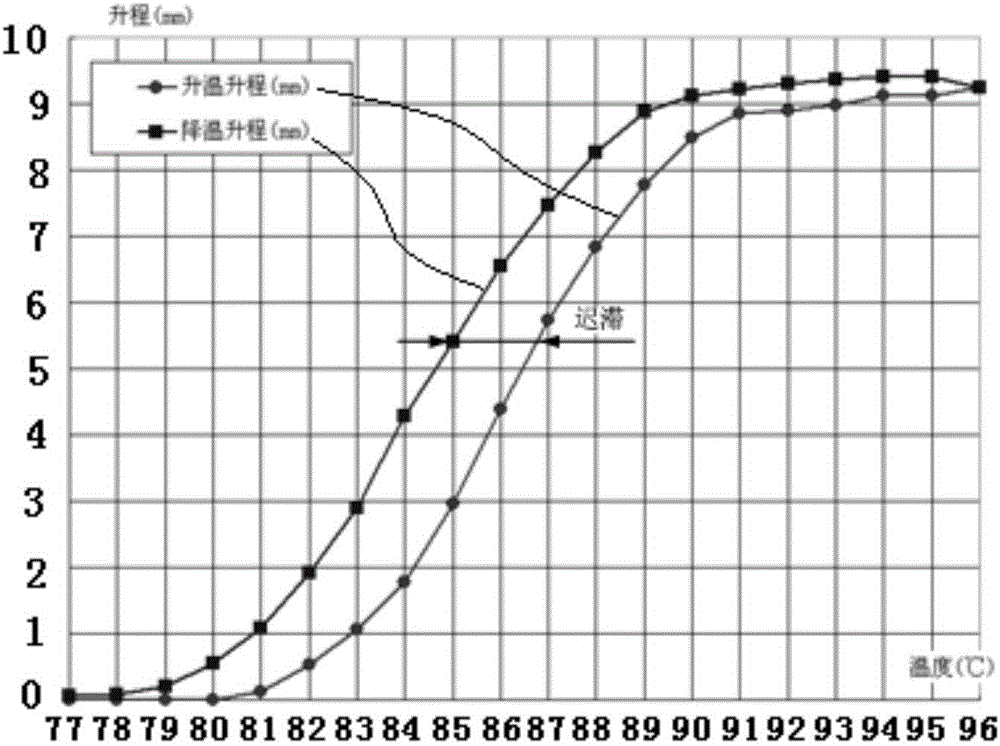 Modelica language-based engine cooling system simulation modeling method