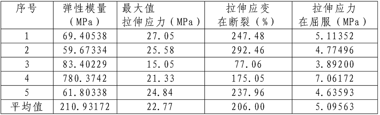 A soil and water conservation degradable liquid mulch film and its preparation and application