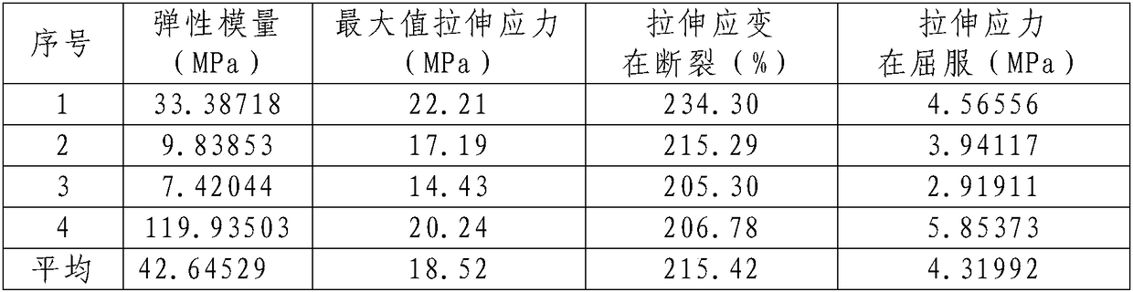 A soil and water conservation degradable liquid mulch film and its preparation and application