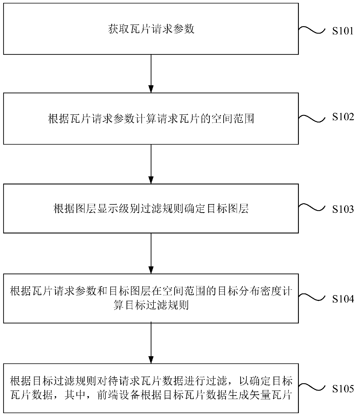 Vector tile data processing method and device, equipment and storage medium