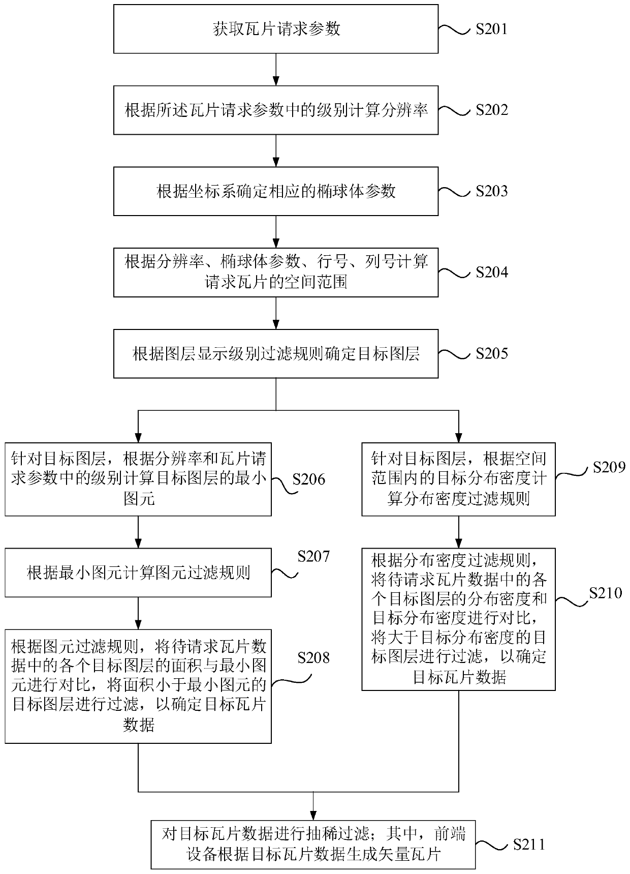 Vector tile data processing method and device, equipment and storage medium