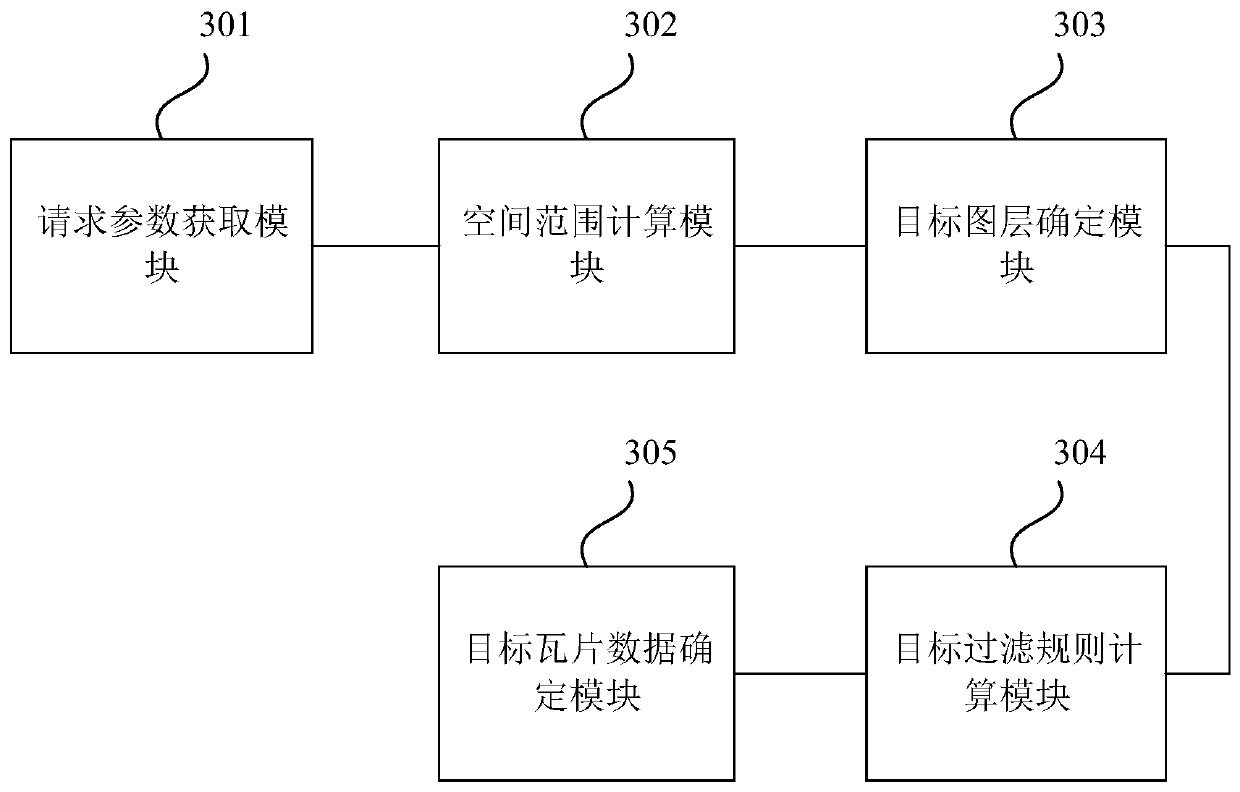 Vector tile data processing method and device, equipment and storage medium