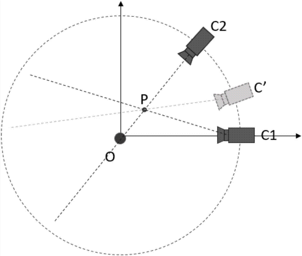 Method and equipment for multi-party conference based on virtual panorama