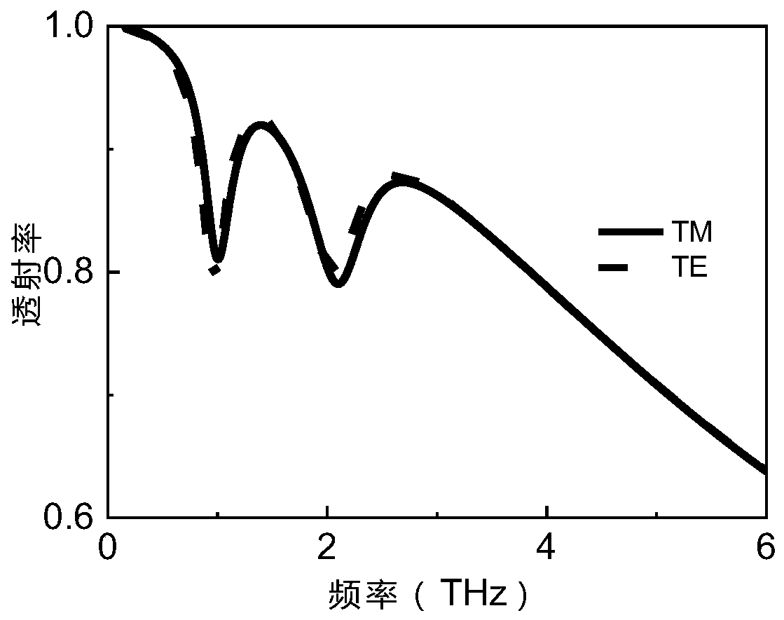 Unit structure of polarization insensitive topological insulator electromagnetically-induced transparent material