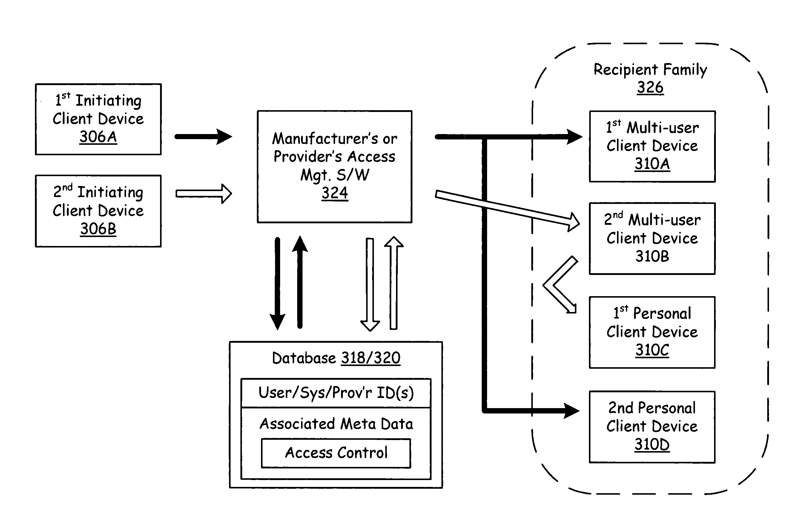 Multi user client terminals operable to support network communications