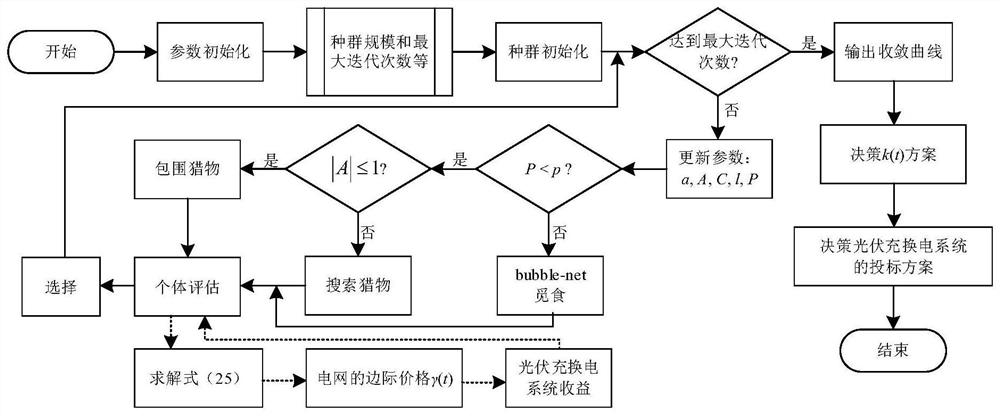 Power grid dispatching optimization method and system based on WCVaR risk analysis