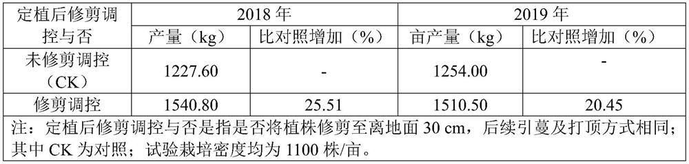 A kind of early-maturing and high-yield cultivation method of passion fruit