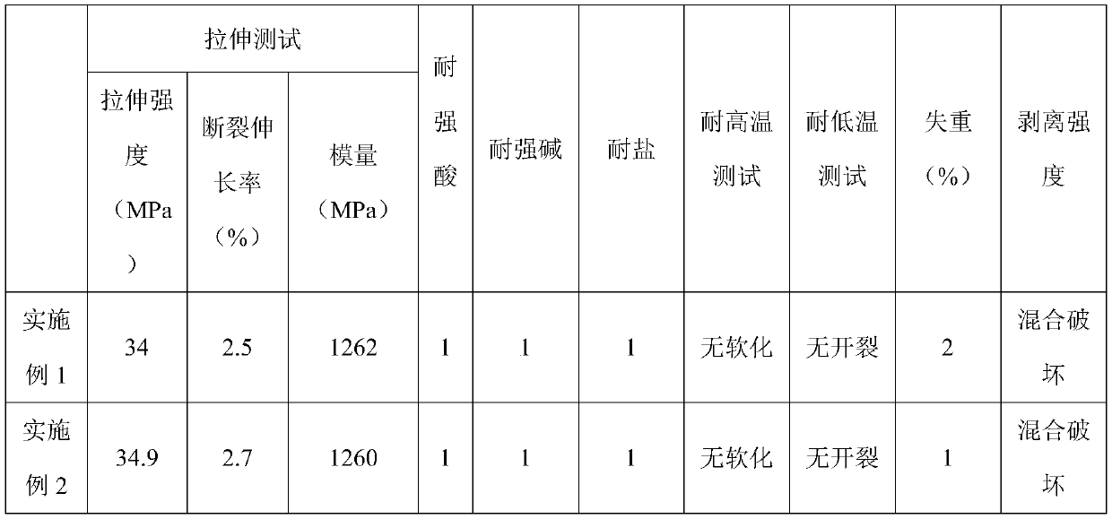 High-strength structural adhesive for bonding rubber and concrete, and preparation method thereof