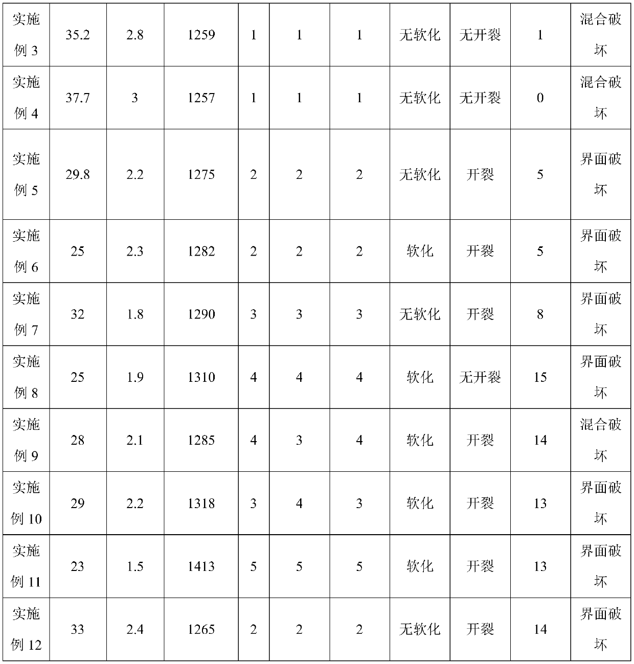 High-strength structural adhesive for bonding rubber and concrete, and preparation method thereof