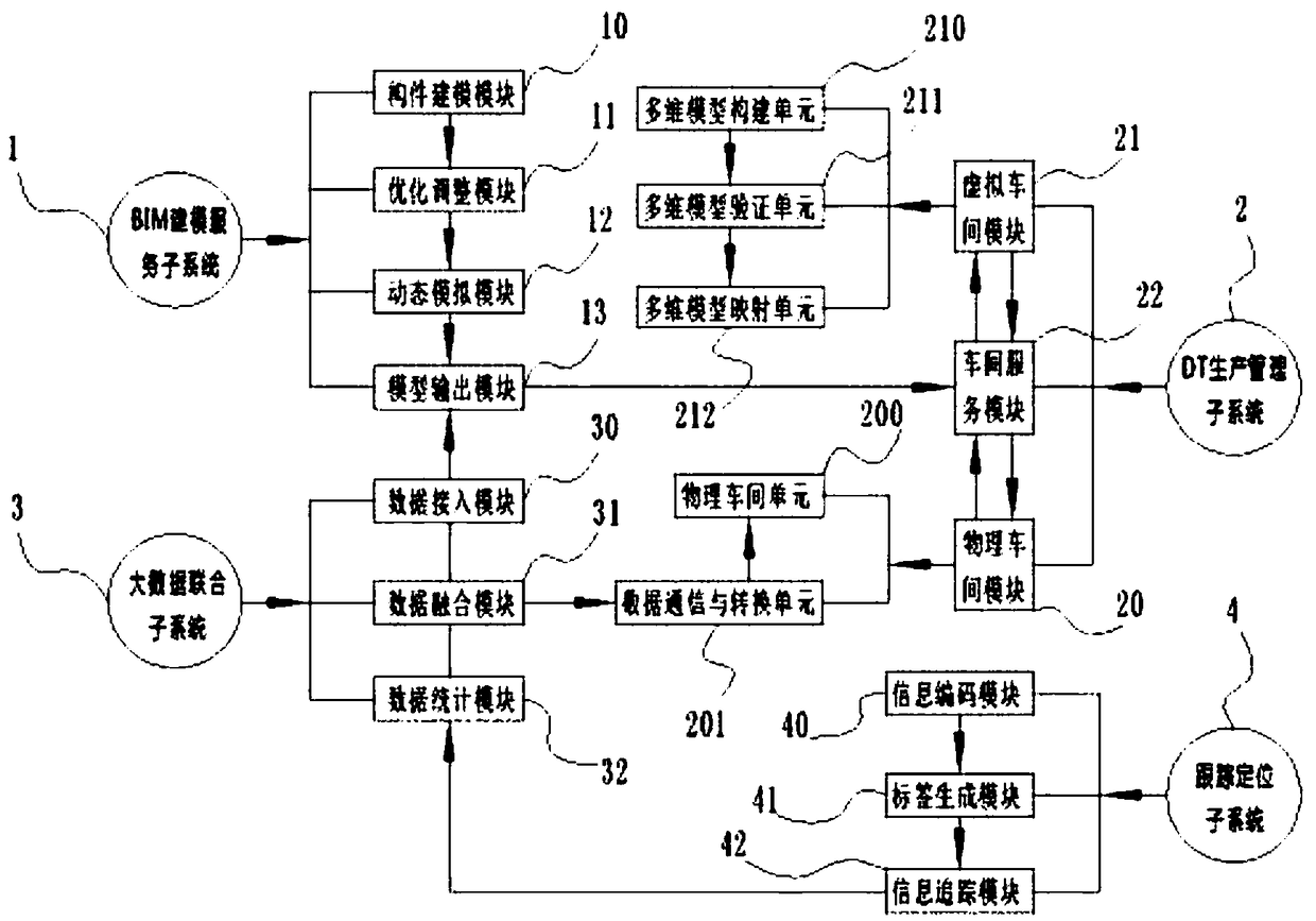 Assembled-type prefabricated part information fusion management system and method based on DT-BIM