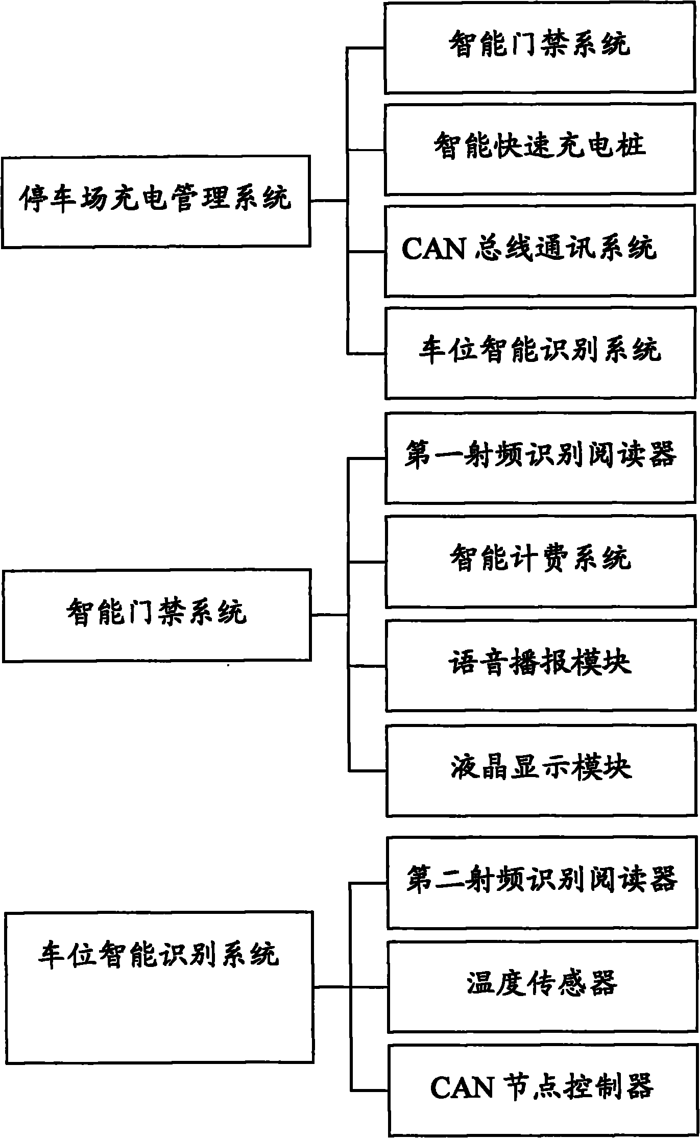 Intelligent charging management system for parking lot and time sharing charge control method