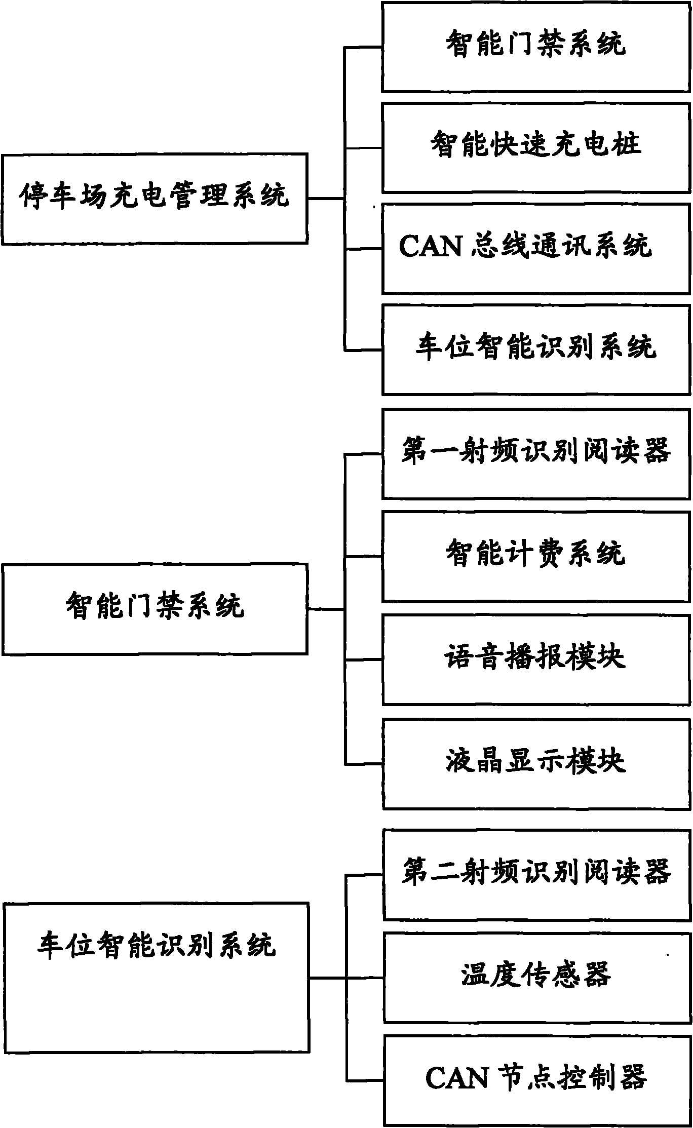 Intelligent charging management system for parking lot and time sharing charge control method