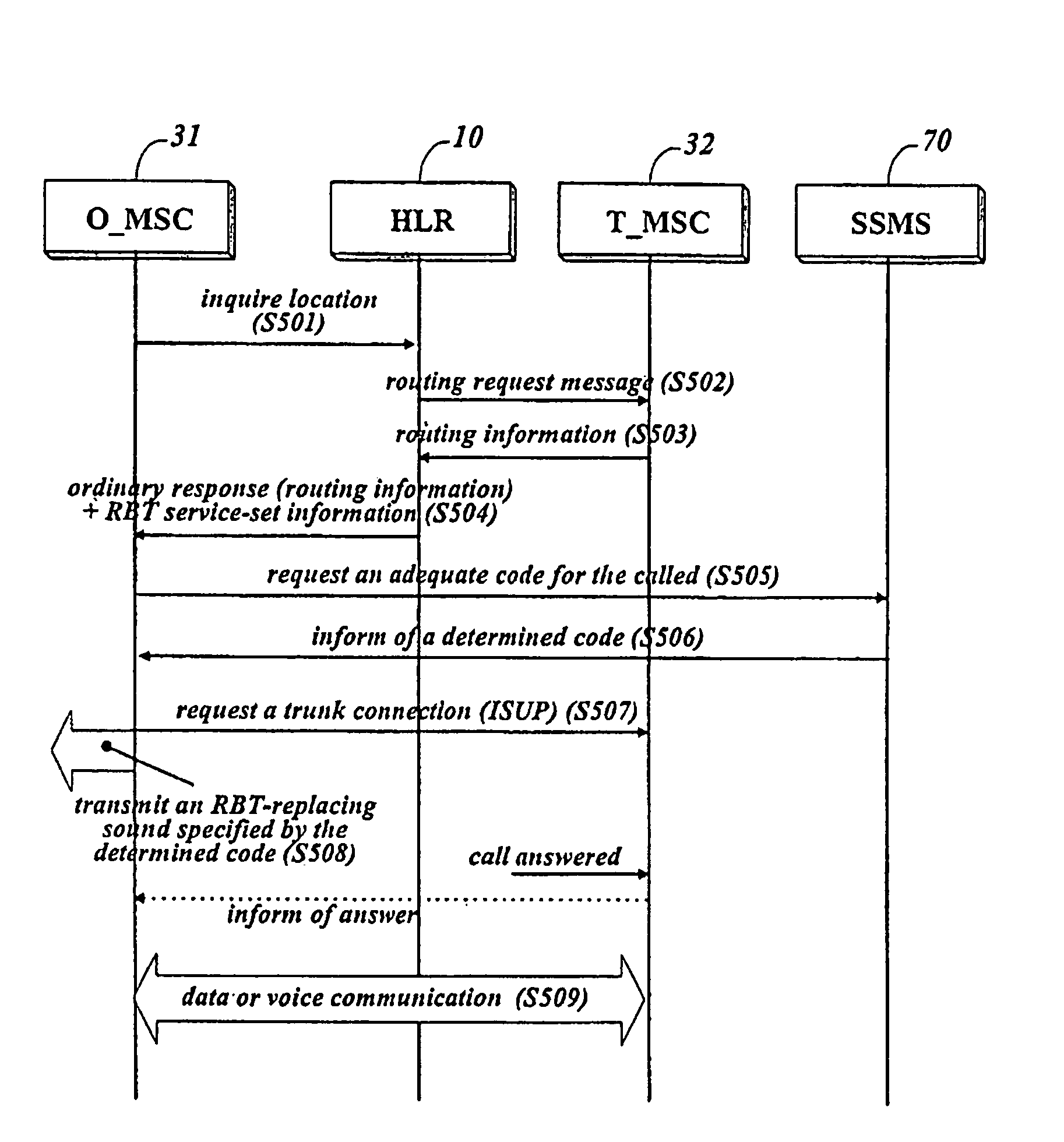 Method for providing a subscriber-based ringback tone sound stored in a mobile exchanger