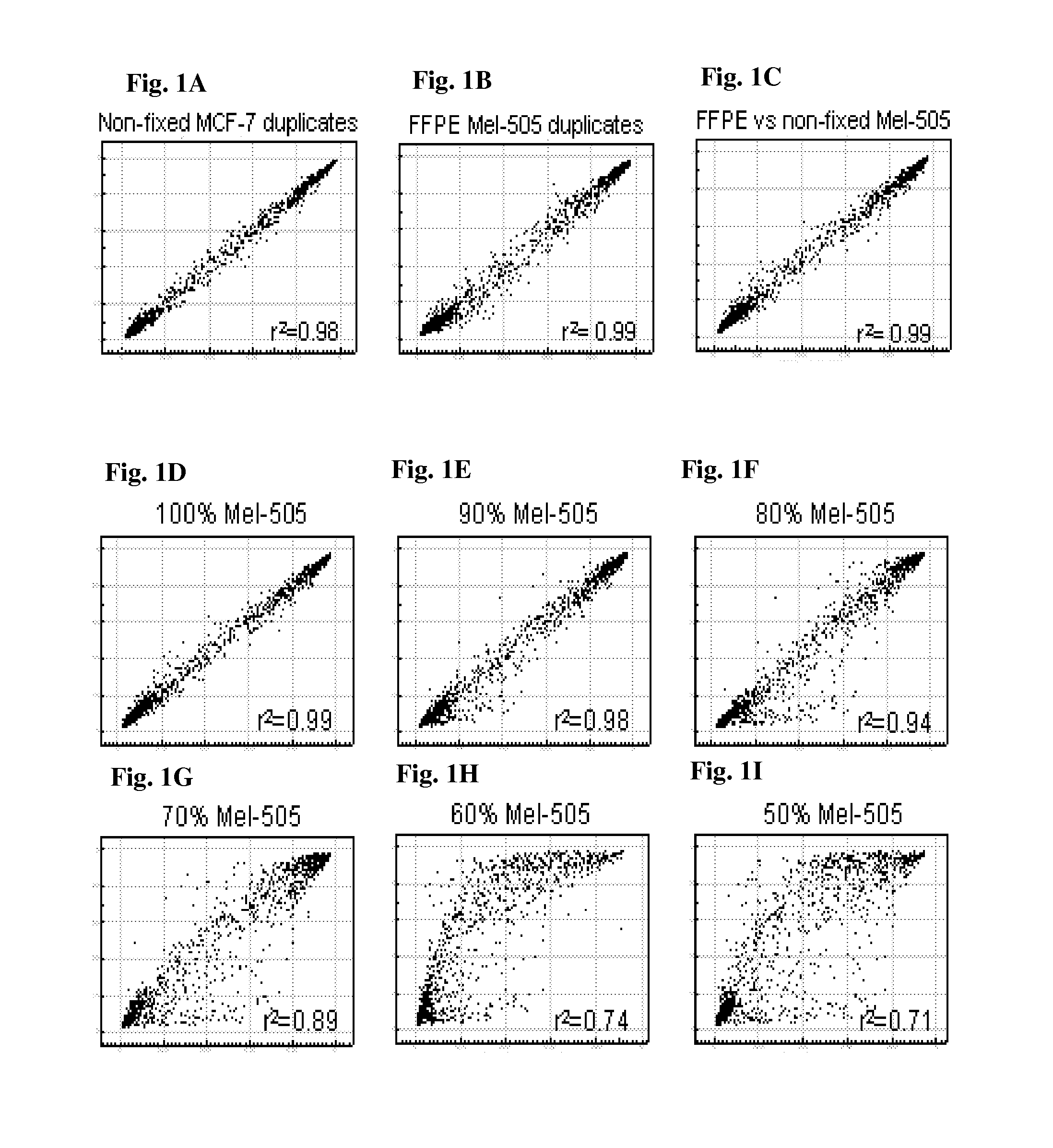 Methods and kits for detecting melanoma