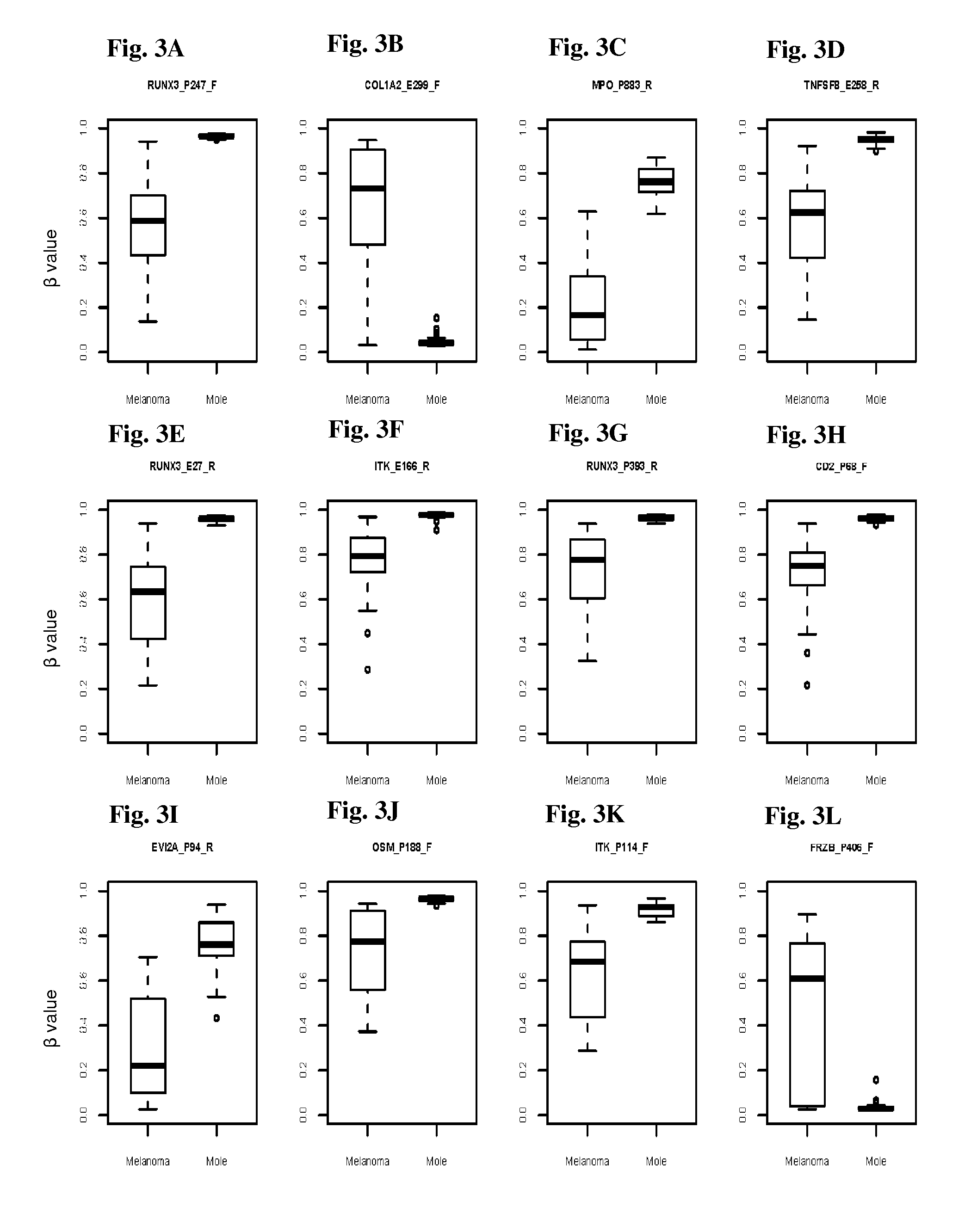 Methods and kits for detecting melanoma