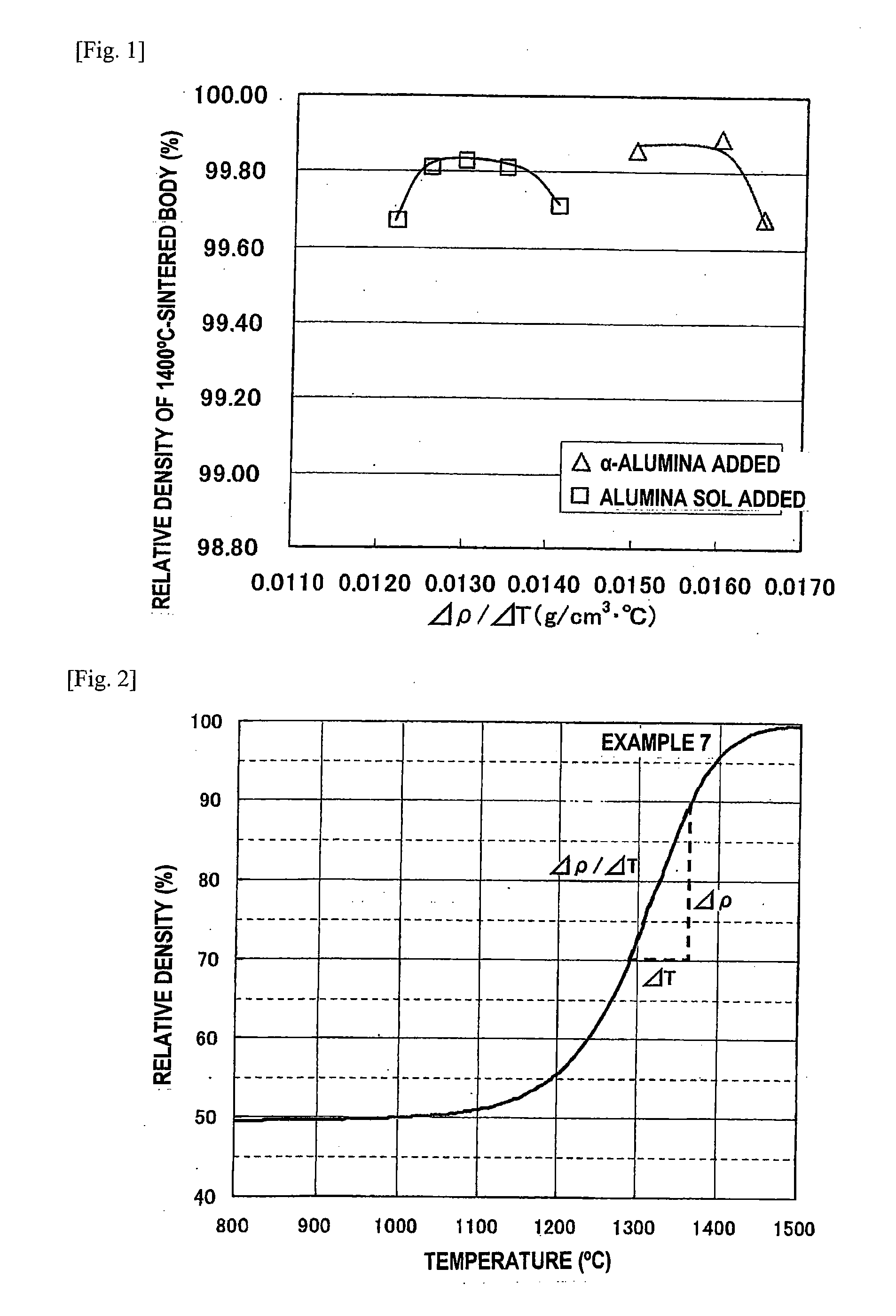 Translucent zirconia sintered body, process for producing the same, and use of the same