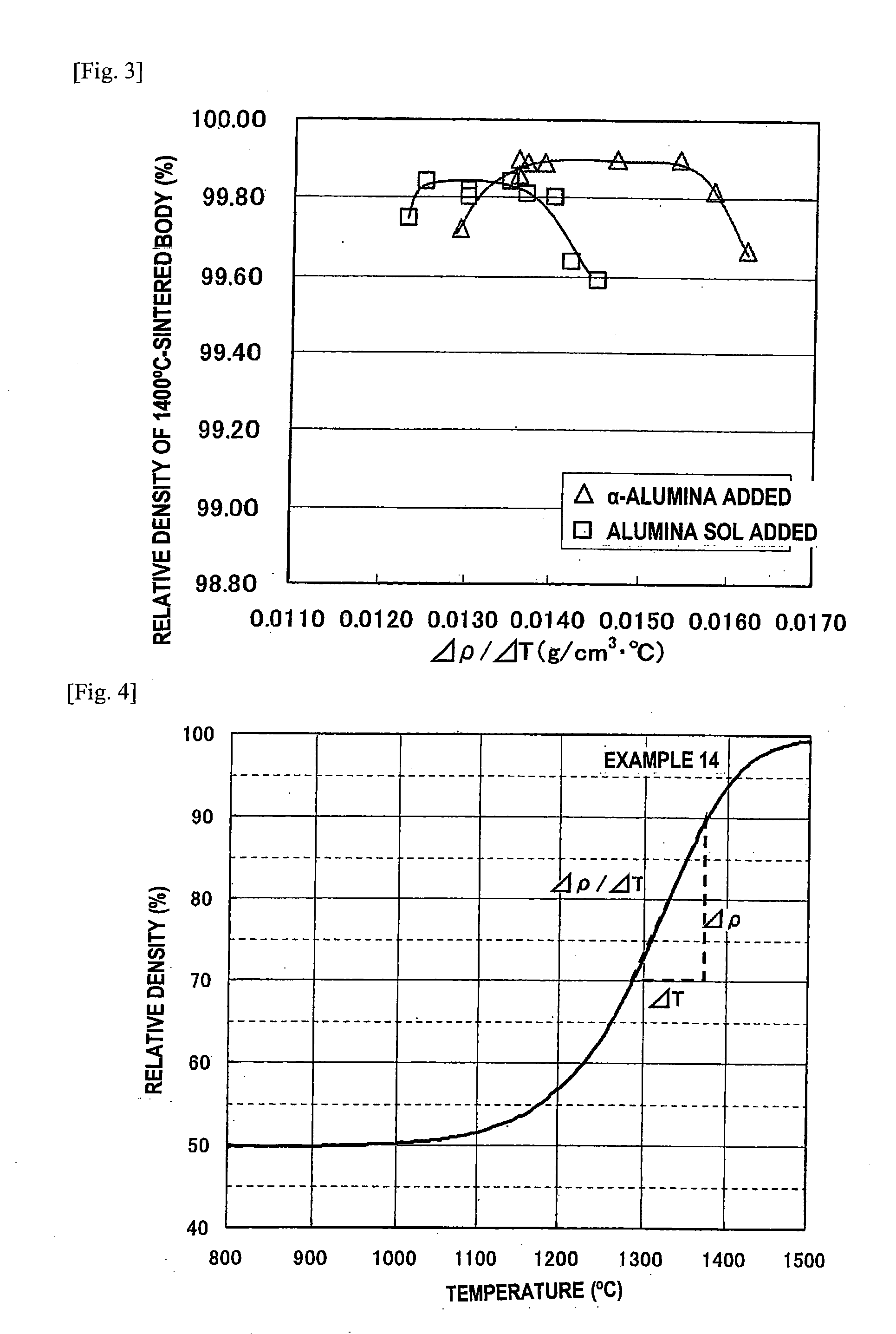 Translucent zirconia sintered body, process for producing the same, and use of the same