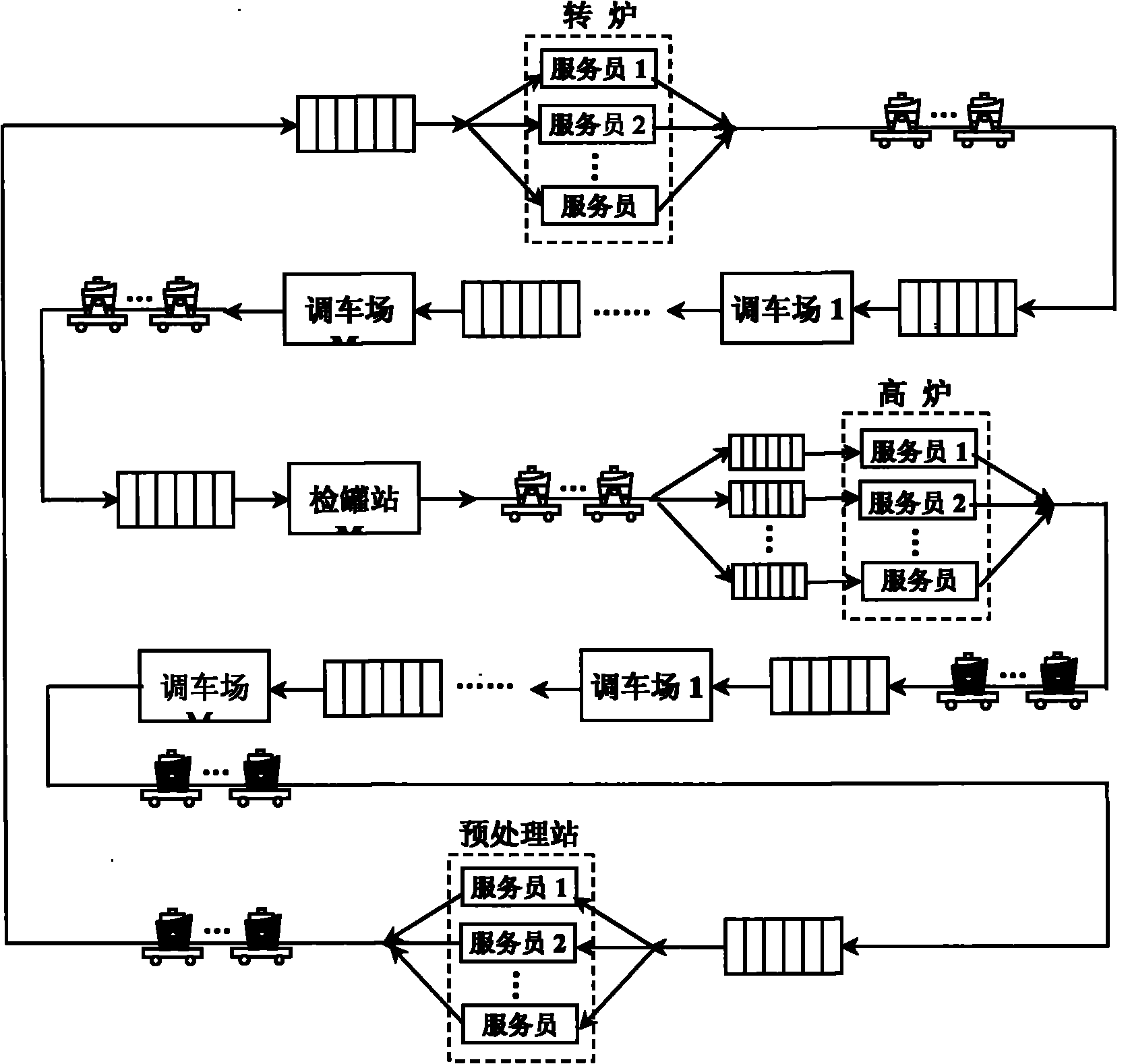 Expert system and control method applied to blast furnace-converter sector production scheduling process control of steel enterprises