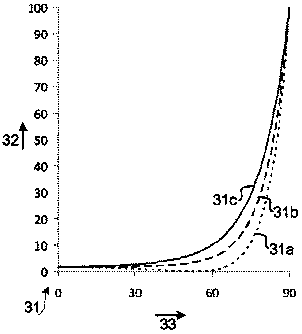 Incubator illumination