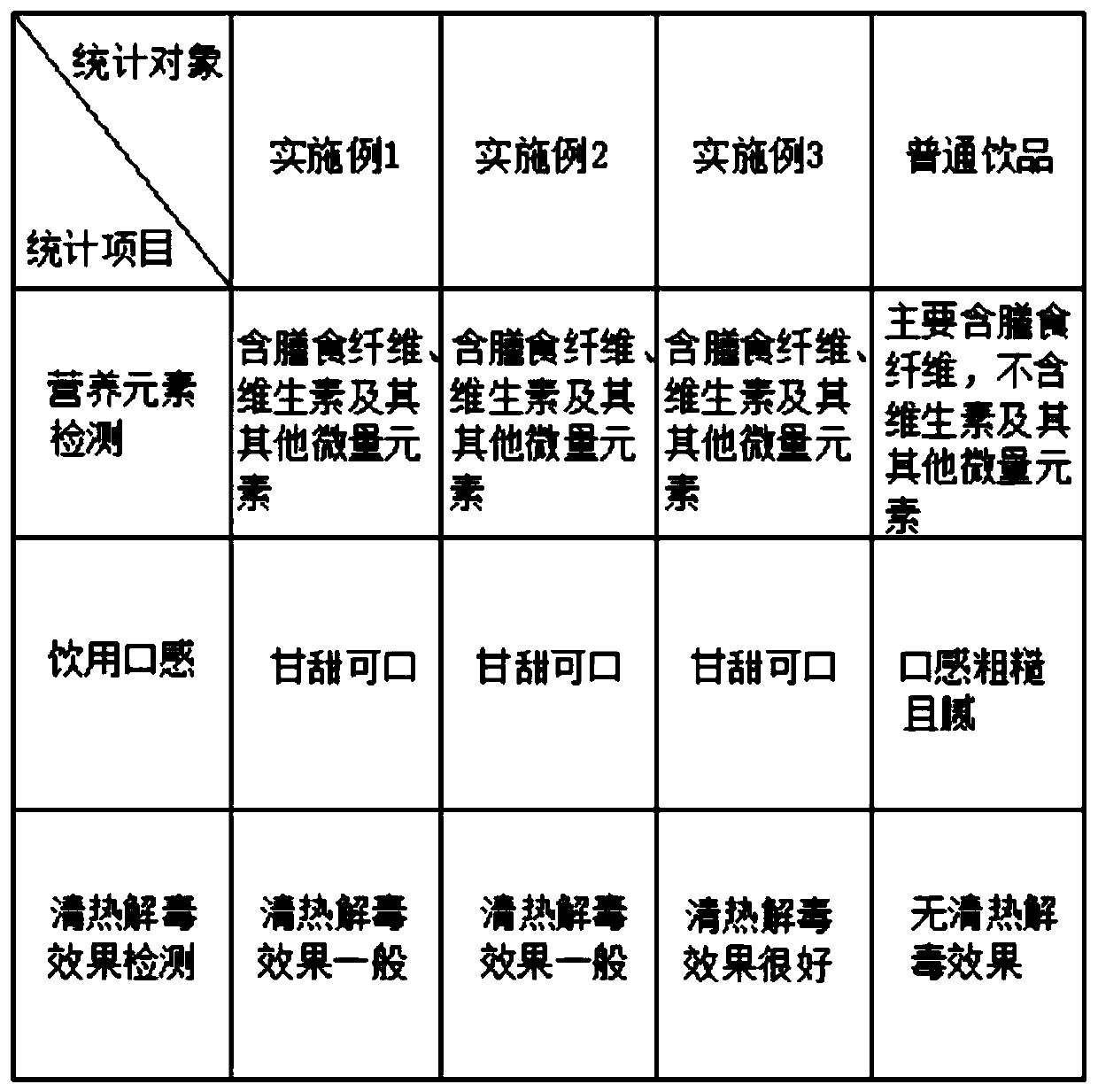 Barley pentosan beverage and making method thereof